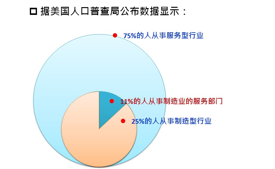 六西格瑪管理是否適用于服務業(yè)