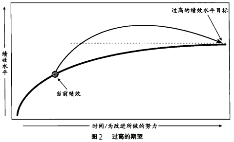 六西格瑪是如何運作的？