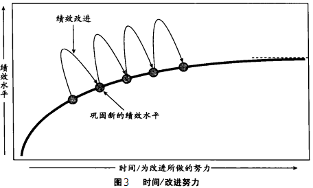 六西格瑪是如何運作的？