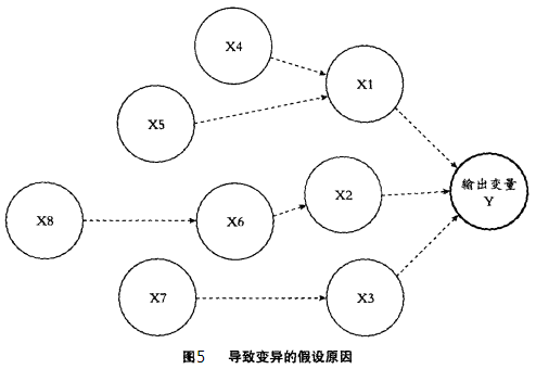六西格瑪是如何運作的？