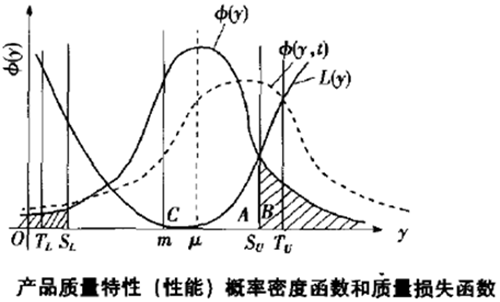六西格瑪設(shè)計(jì)需要考慮什么？