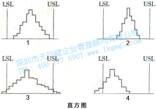 尋找質(zhì)量問(wèn)題的直觀工具2—直方圖