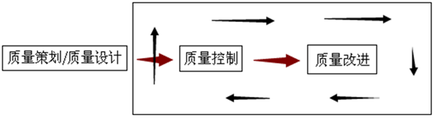 企業(yè)為什么要實(shí)施六西格瑪設(shè)計(jì)？
