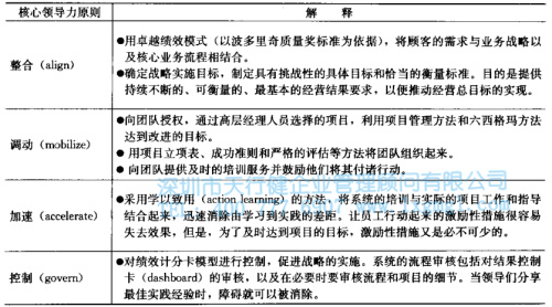 六西格瑪管理價值觀融入與企業(yè)文化變革