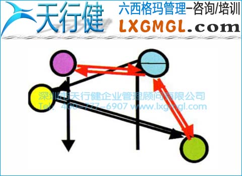 改進前患者就醫(yī)路線圖 改進前患者就醫(yī)路線圖