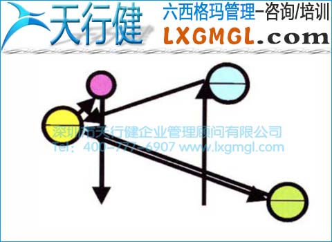 改進后患者就醫(yī)路線圖 改進后患者就醫(yī)路線圖