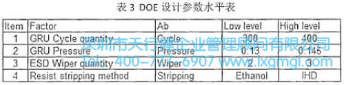 DOE設計參數(shù)水平表 DOE設計參數(shù)水平表