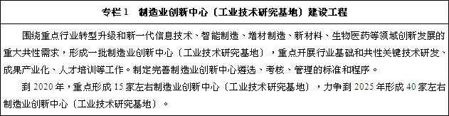 制造業(yè)創(chuàng)新中心（工業(yè)技術研究基地）建設工程