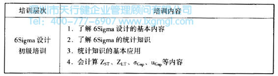 如何進(jìn)行六西格瑪設(shè)計培訓(xùn)