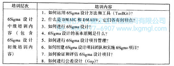 如何進(jìn)行六西格瑪設(shè)計培訓(xùn)