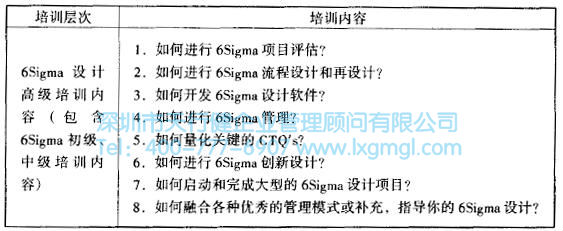 如何進(jìn)行六西格瑪設(shè)計培訓(xùn)