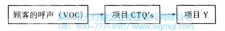 什么是六西格瑪設(shè)計(jì)測量階段(M)