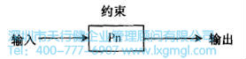什么是六西格瑪設(shè)計設(shè)計階段(D)