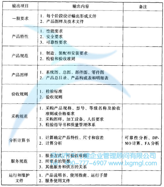 什么是六西格瑪設(shè)計設(shè)計階段(D)