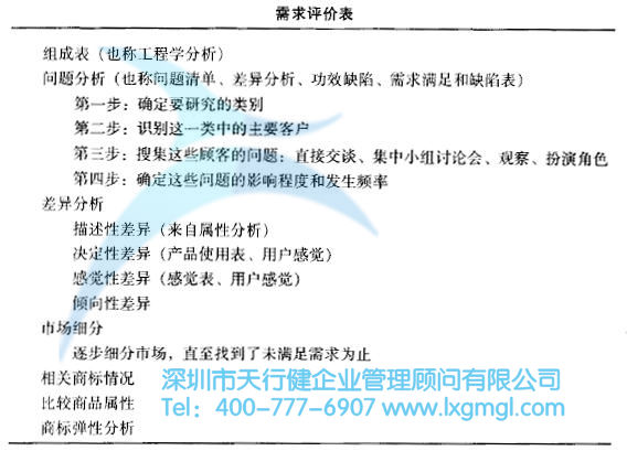 如何運(yùn)用質(zhì)量功能展開(QFD)進(jìn)行設(shè)計(jì)
