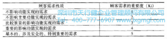 如何運(yùn)用質(zhì)量功能展開(QFD)進(jìn)行設(shè)計(jì)
