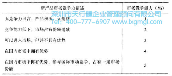 如何運(yùn)用質(zhì)量功能展開(QFD)進(jìn)行設(shè)計(jì)