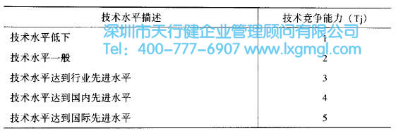 如何運(yùn)用質(zhì)量功能展開(QFD)進(jìn)行設(shè)計(jì)