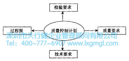 質(zhì)量功能展開(QFD)的四個階段