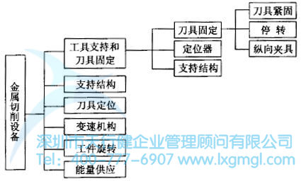 系統(tǒng)設(shè)計的流程是怎么樣的？