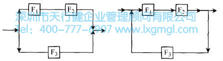 什么是概念設(shè)計(jì)？