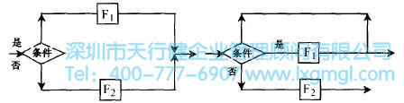 什么是概念設(shè)計(jì)？