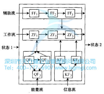 什么是概念設(shè)計(jì)？