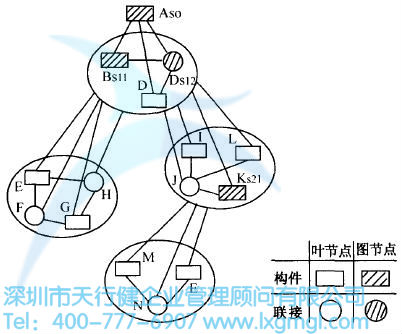產(chǎn)品的結(jié)構(gòu)設計