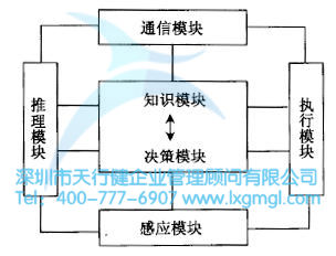 如何進(jìn)行六西格瑪工業(yè)設(shè)計