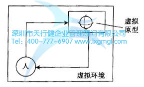 如何進(jìn)行六西格瑪工業(yè)設(shè)計