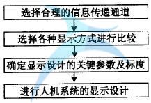 如何進(jìn)行六西格瑪人機(jī)工學(xué)設(shè)計