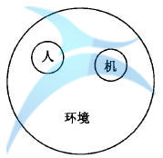 如何進(jìn)行六西格瑪人機(jī)工學(xué)設(shè)計