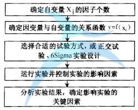 如何進(jìn)行六西格瑪人機(jī)工學(xué)設(shè)計