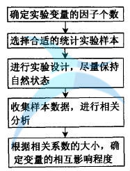 如何進(jìn)行六西格瑪人機(jī)工學(xué)設(shè)計