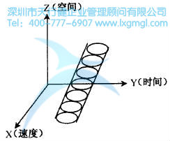 什么是六西格瑪創(chuàng)新設計的原動力