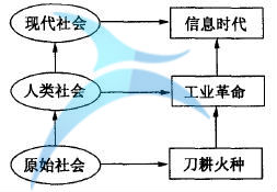 什么是六西格瑪創(chuàng)新設計的原動力