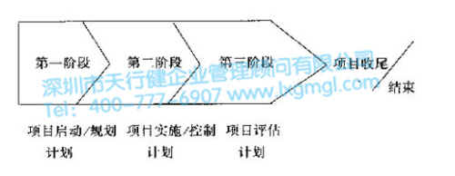 什么是設(shè)計(jì)6Sigma項(xiàng)目