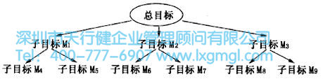 如何進(jìn)行六西格瑪創(chuàng)新設(shè)計管理