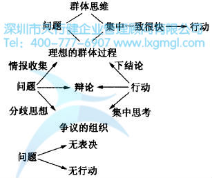 如何進(jìn)行六西格瑪創(chuàng)新設(shè)計管理
