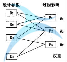 如何進(jìn)行六西格瑪創(chuàng)新設(shè)計管理