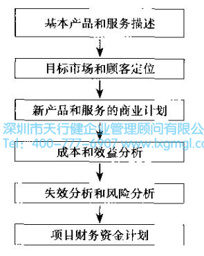 6Sigma設(shè)計(jì)項(xiàng)目關(guān)注的問題