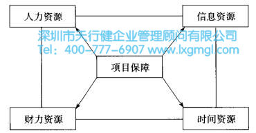 什么是設(shè)計(jì)六西格瑪項(xiàng)目