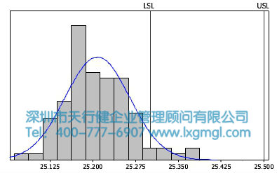 彎管機(jī)過程能力分析