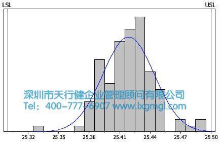彎管機(jī)過程能力分析