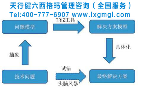 基于TRIZ的地方高校協(xié)同創(chuàng)新中心建設路徑