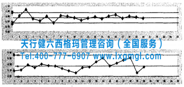 圖2  車(chē)門(mén)關(guān)閉力-控制圖