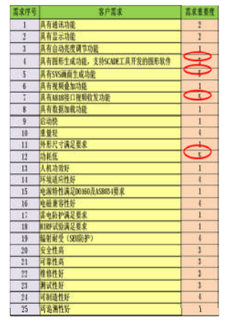 六西格瑪設計在民用航空業(yè)的應用