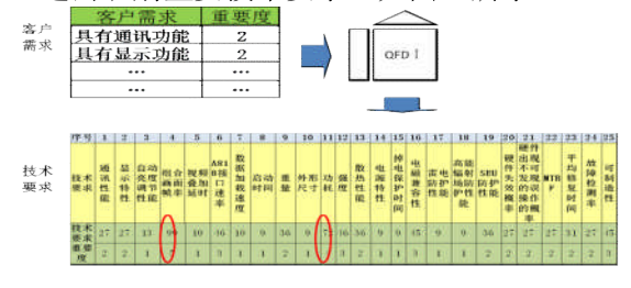 六西格瑪設計在民用航空業(yè)的應用