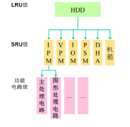 六西格瑪設計在民用航空業(yè)的應用
