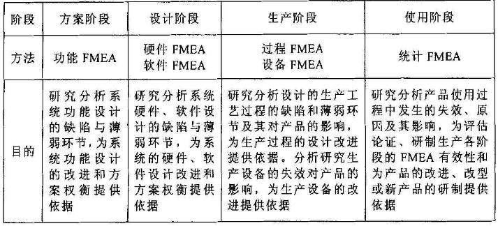 FMEA過程分析和注意事項(xiàng)